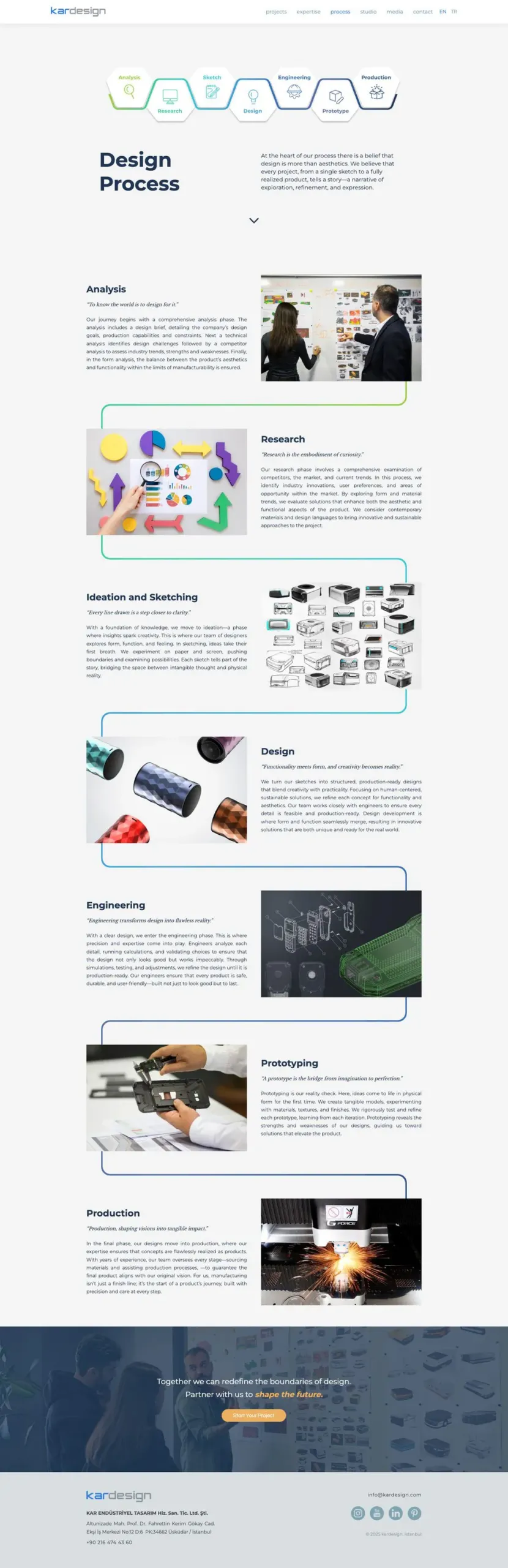 Kardesign web sitesi sayfa 4