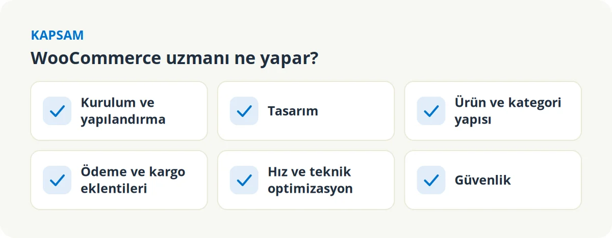 WooCommerce uzmanının hizmet kapsamı: kurulum ve yapılandırma, tasarım, ürün ve kategori yapısı, ödeme ve kargo eklentileri, hız ve teknik optimizasyon, güvenlik
